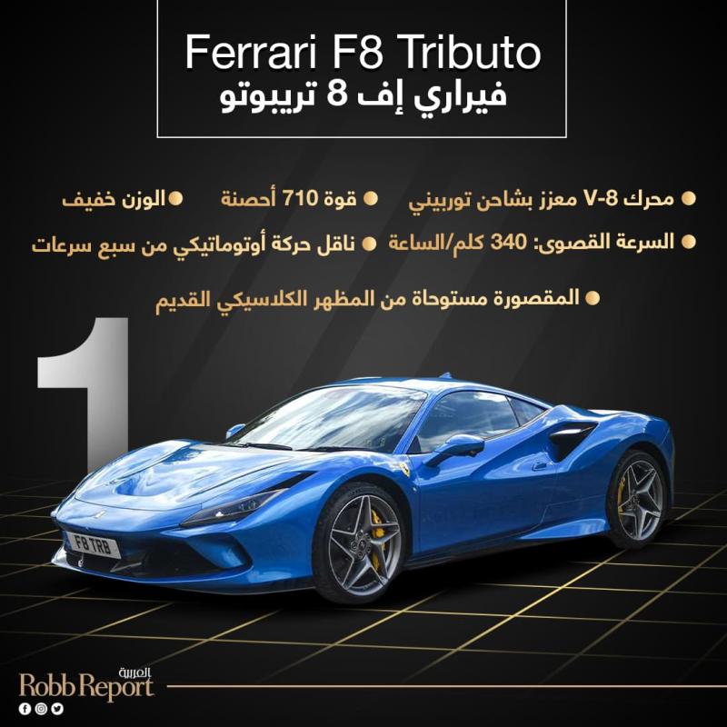 Ferrari F8 Tributo