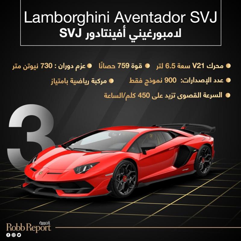 Lamborghini Aventador SVJ