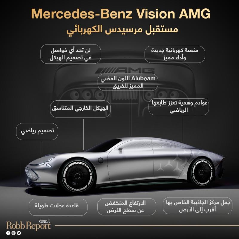إنفوجراف سيارة Mercedes-Benz Vision AMG