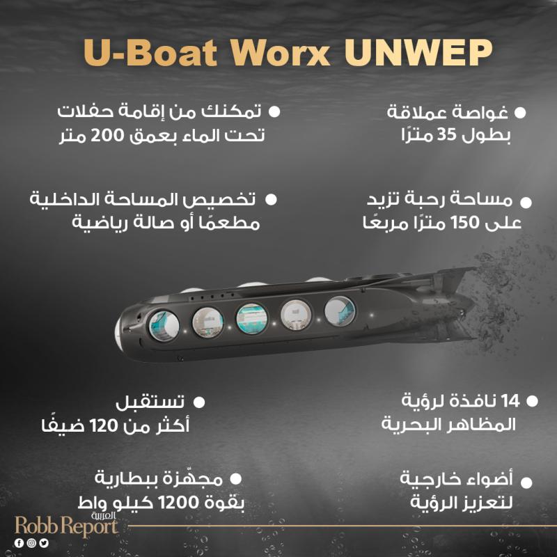 إنفوجراف غواصة U-Boat Worx UNWEP