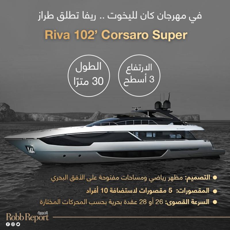 إنفوجراف يخت Riva 102’ Corsaro Super