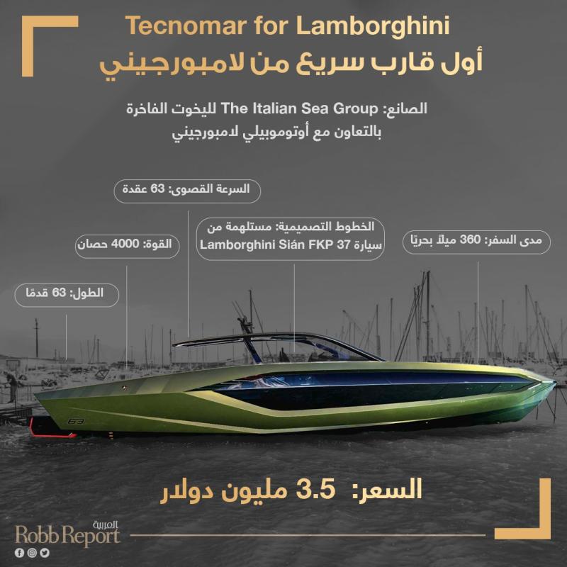 إنفوجراف أول قارب سريع من لامبورجيني 