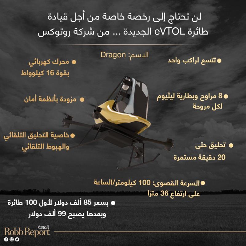 طائرة eVTOL الجديدة من Rotox