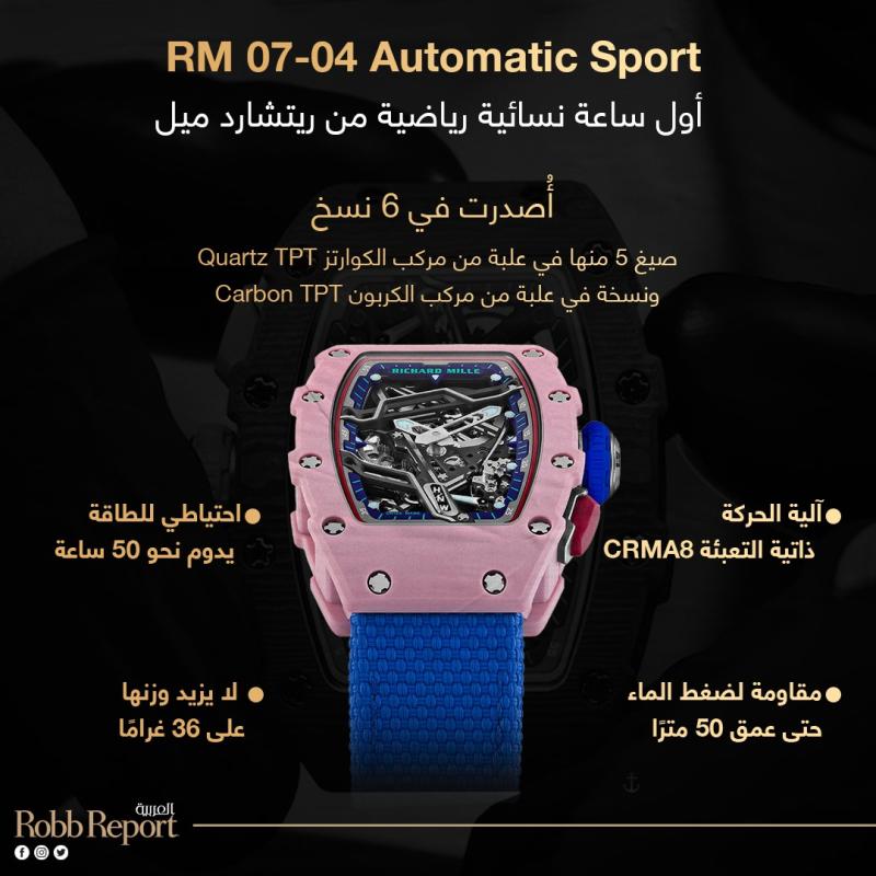 RM 07-04 Automatic Sport 