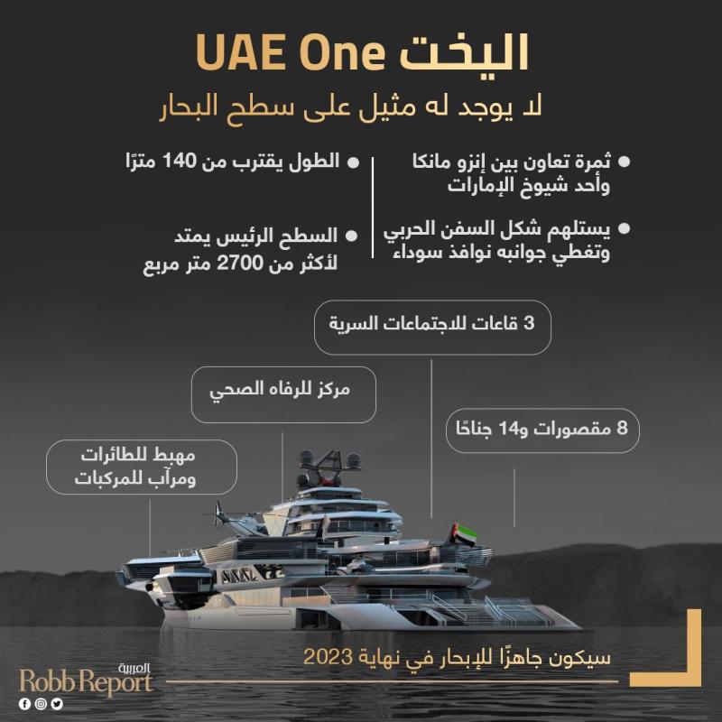 اليخت الإماراتي الرائد UAE One.. تصميم خيالي ليخت ضخم بطول يقترب من 140 مترًا 