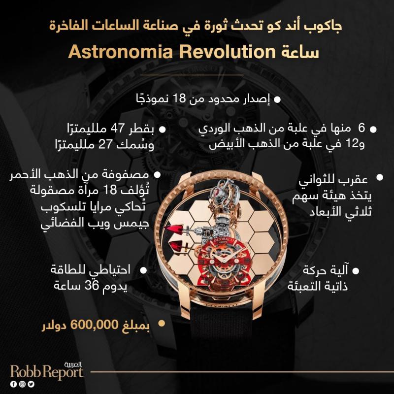إنفوجراف ساعة Astronomia Revolution