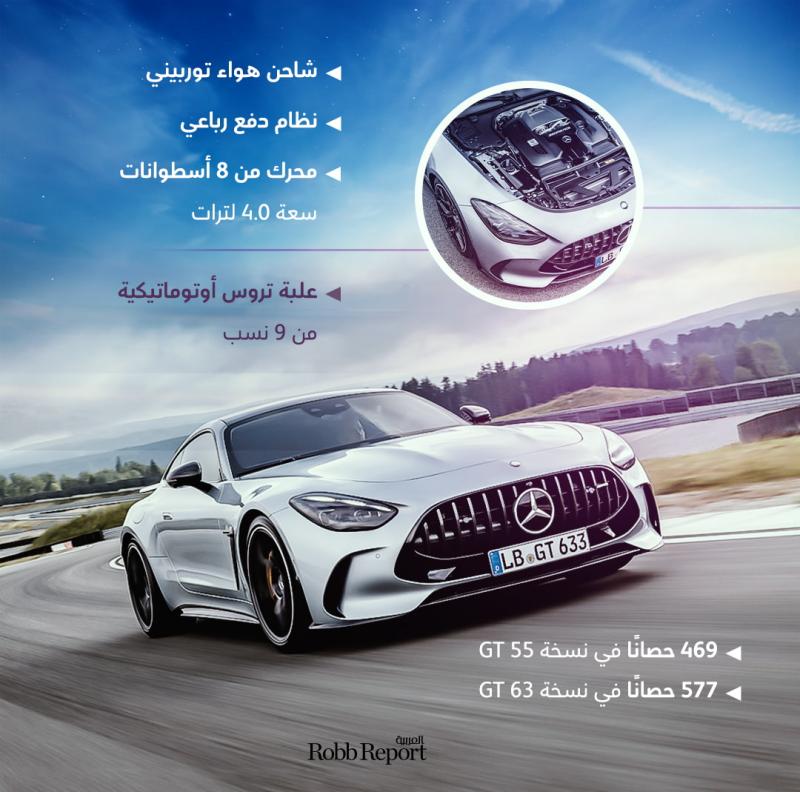 Mercedes-AMG GT 