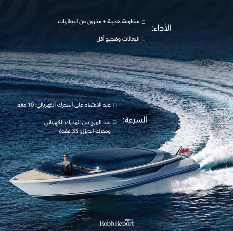 زورق Gladius Gullwing ومفهوم جديد في النقل البحري 