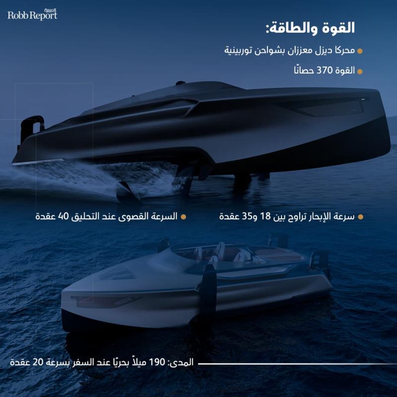 يخت Vatoz المحلق الذي تصل سرعته إلى 40 عقدة