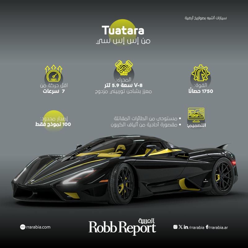 Tuatara من إس إس سي